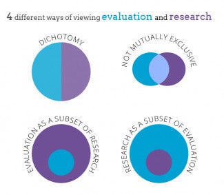 4_ways_of_viewing_eval_research_0.jpg