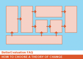 Generic blank TOC flow chart 