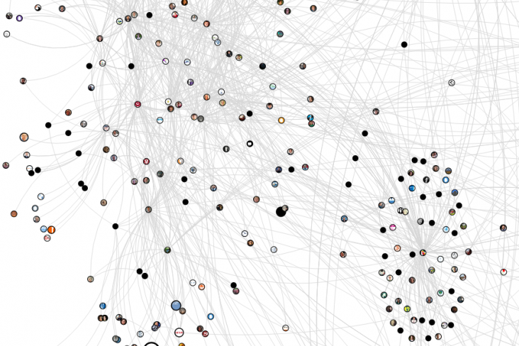 Lines and nodes representing a network of 1,188 Twitter users whose tweets in the requested range contained "#eval", or who were replied to or mentioned in those tweets