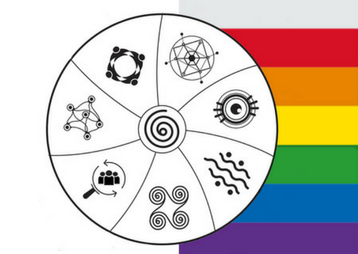 C4D Principles Diagram merged with colours of the BetterEvaluation Rainbow Framework